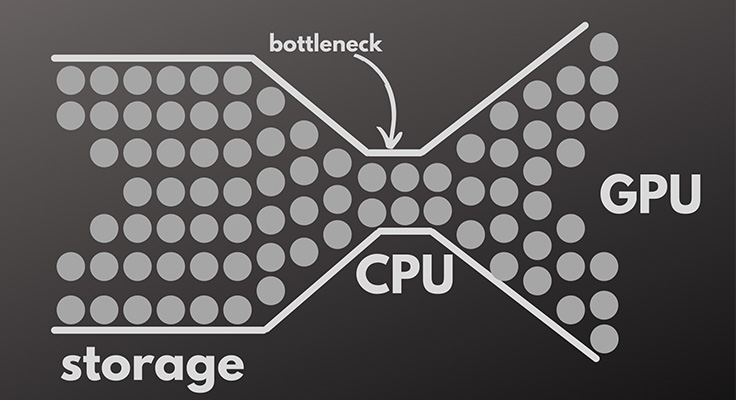 How To Identify CPU Bottleneck?