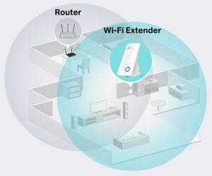 Practical Guide To Know Everything About Wifi Overall Quality