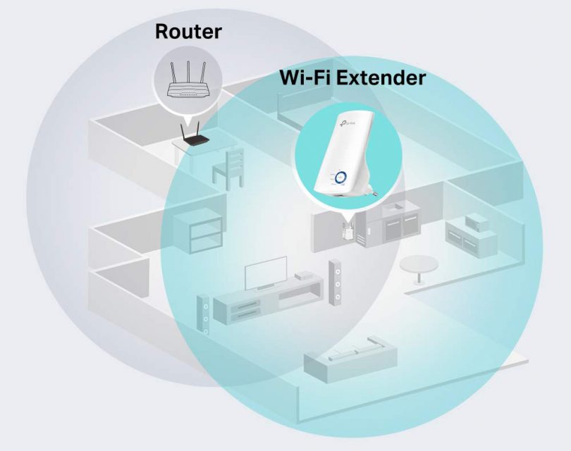 How To Extend Your Wi-Fi Performance & Make It Faster