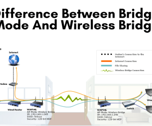 What Is The Difference Between Bridge Mode And Wireless Bridge?