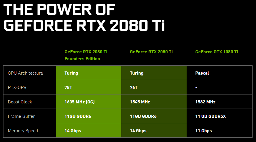 NVIDIA GeForce RTX 2080 Ti Graphics Cards Reviews
