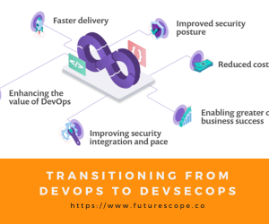 Transitioning from DevOps to DevSecOps- Challenges, Remedies, and Best Practices